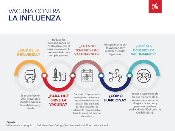 Vacuna contra la influenza